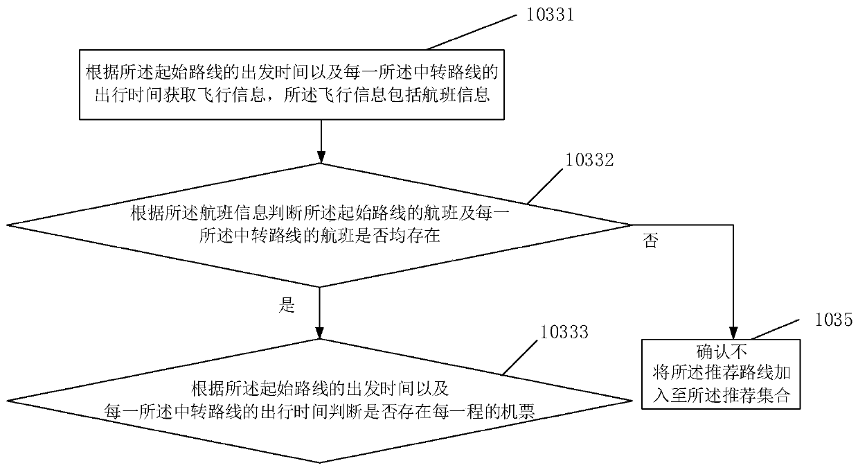 Recommendation method and system for multi-pass airline ticket, electronic equipment and readable storage medium