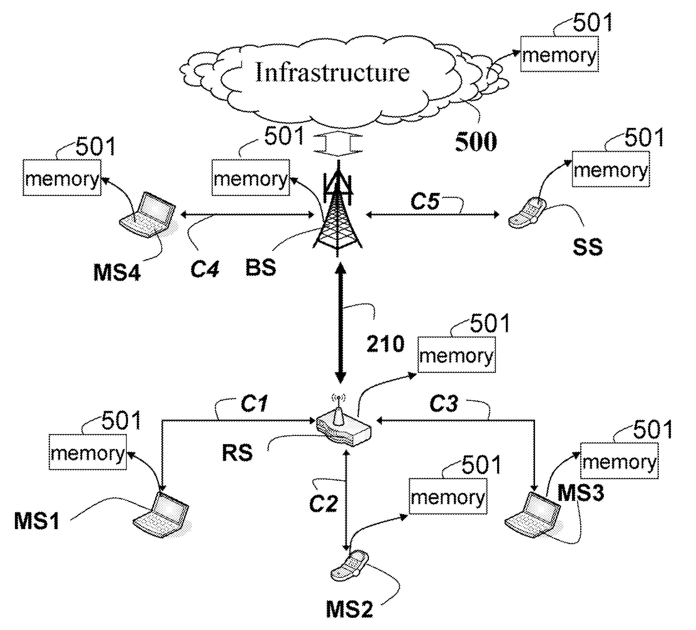 Protocol Data Units and Header in Multihop Relay Network