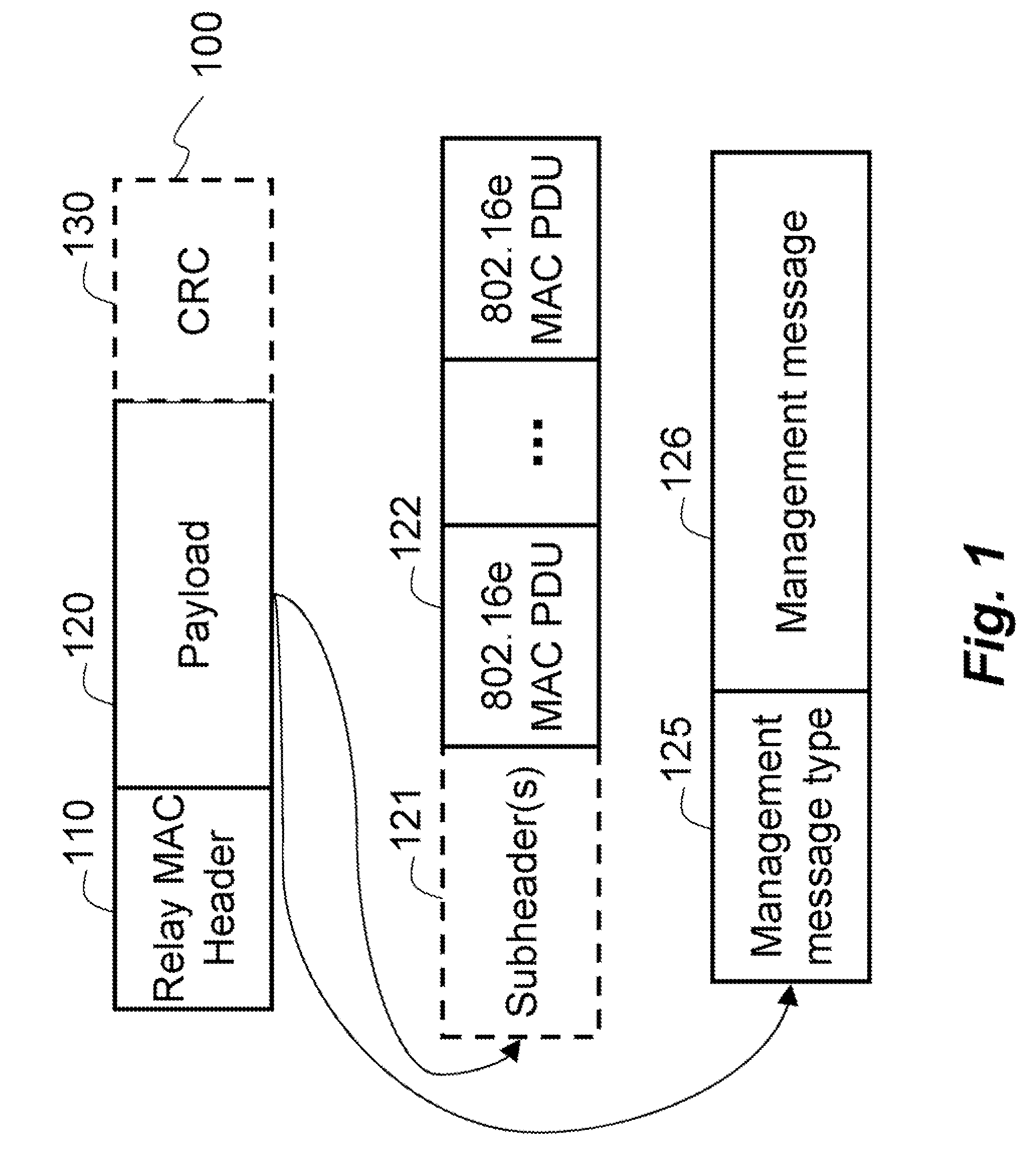 Protocol Data Units and Header in Multihop Relay Network