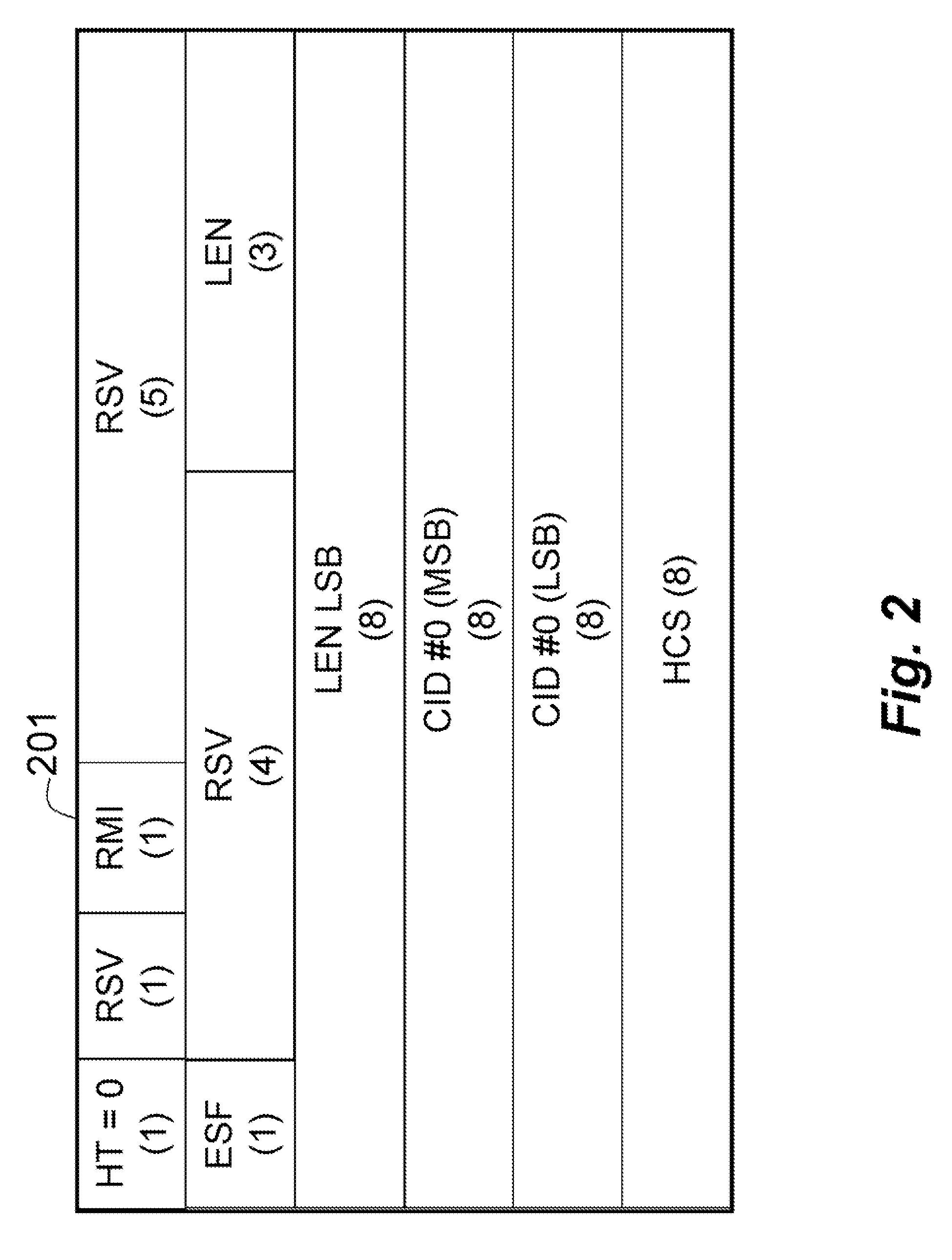 Protocol Data Units and Header in Multihop Relay Network