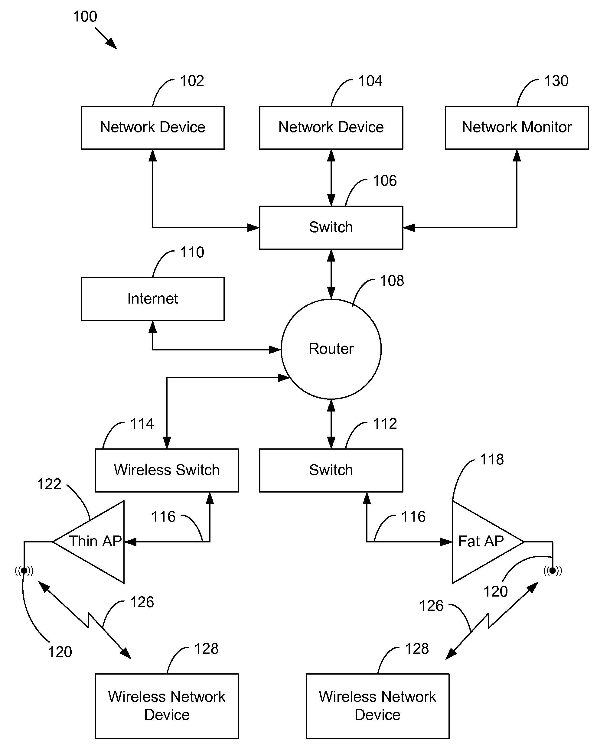 Network performance monitor