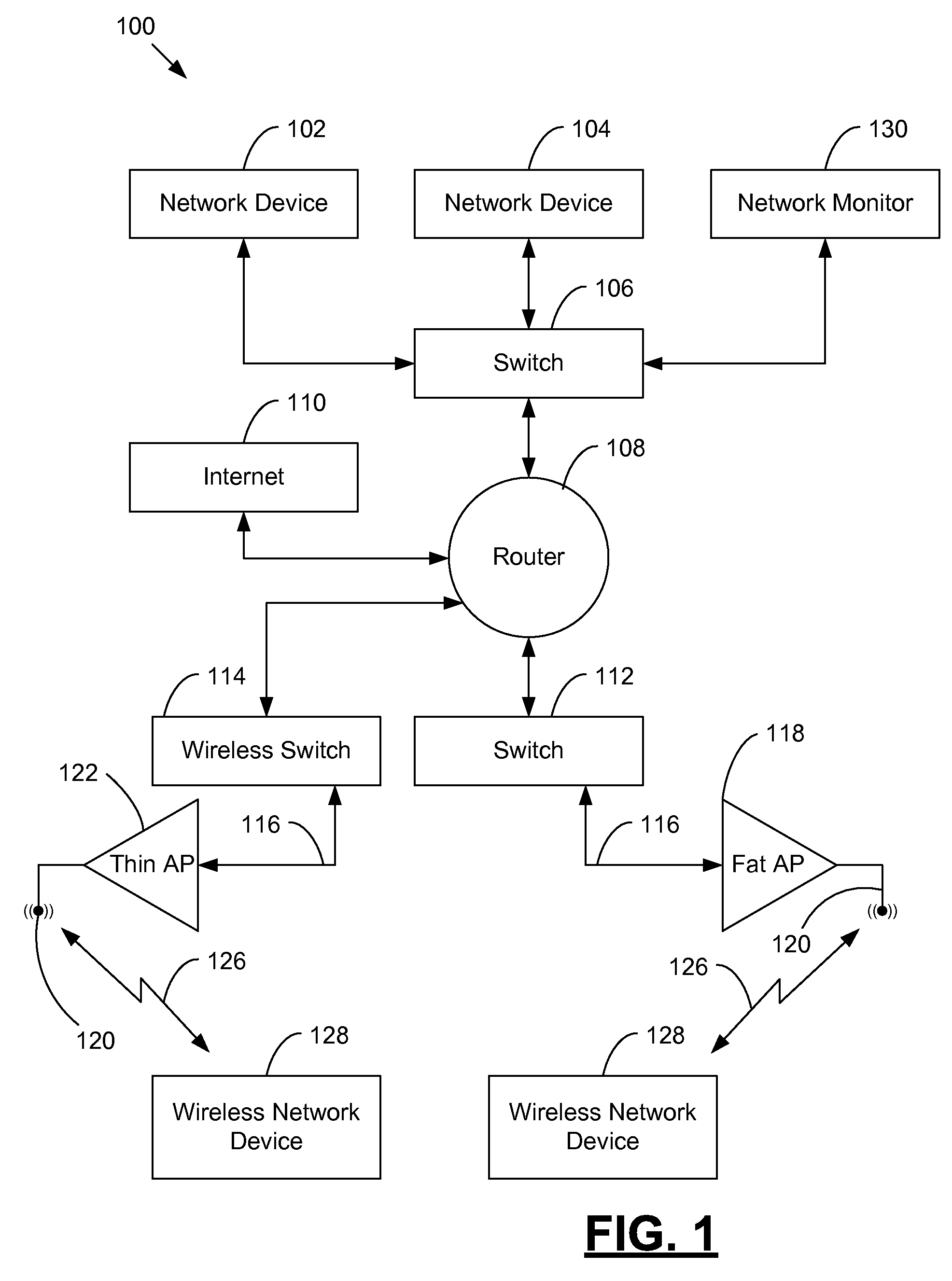 Network performance monitor