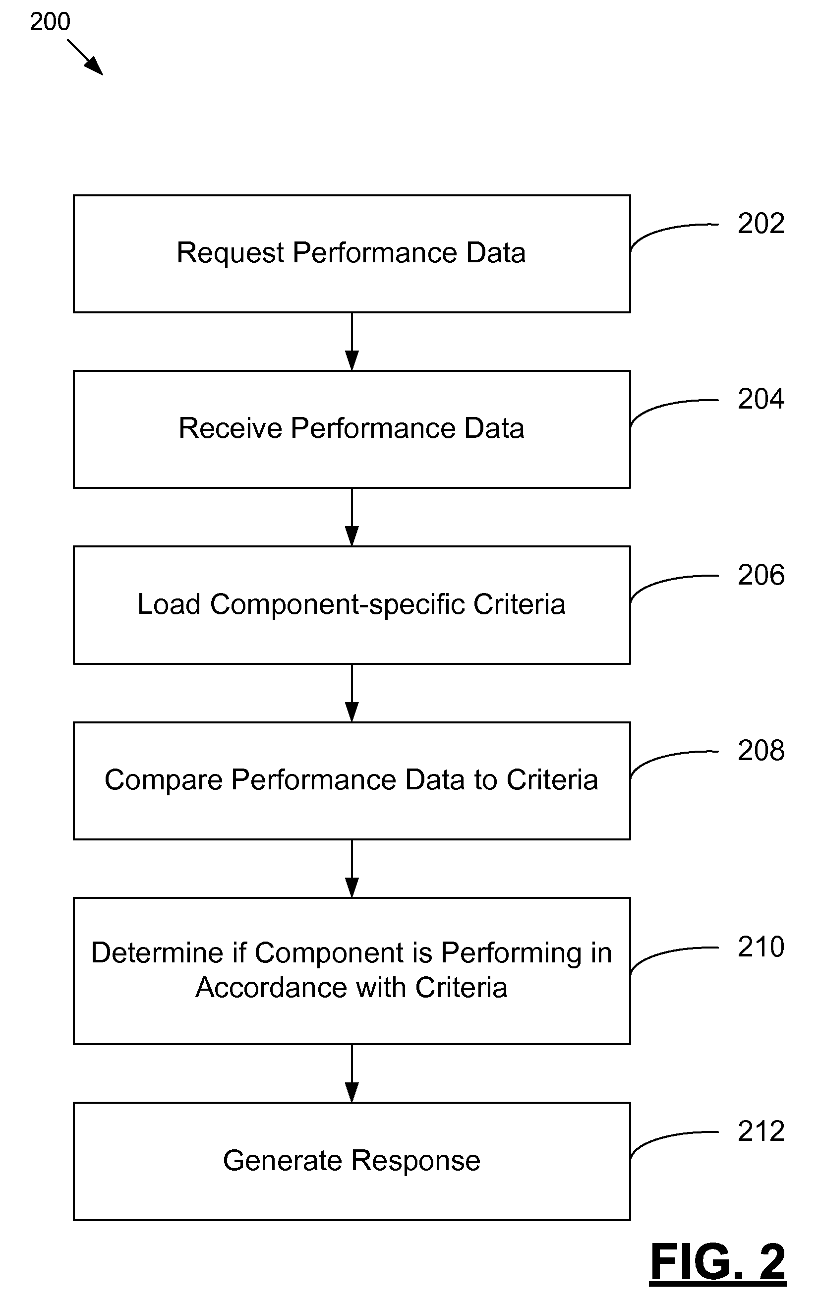 Network performance monitor