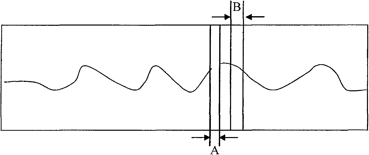 Wave shape extracting method for medical instrument video information extractor