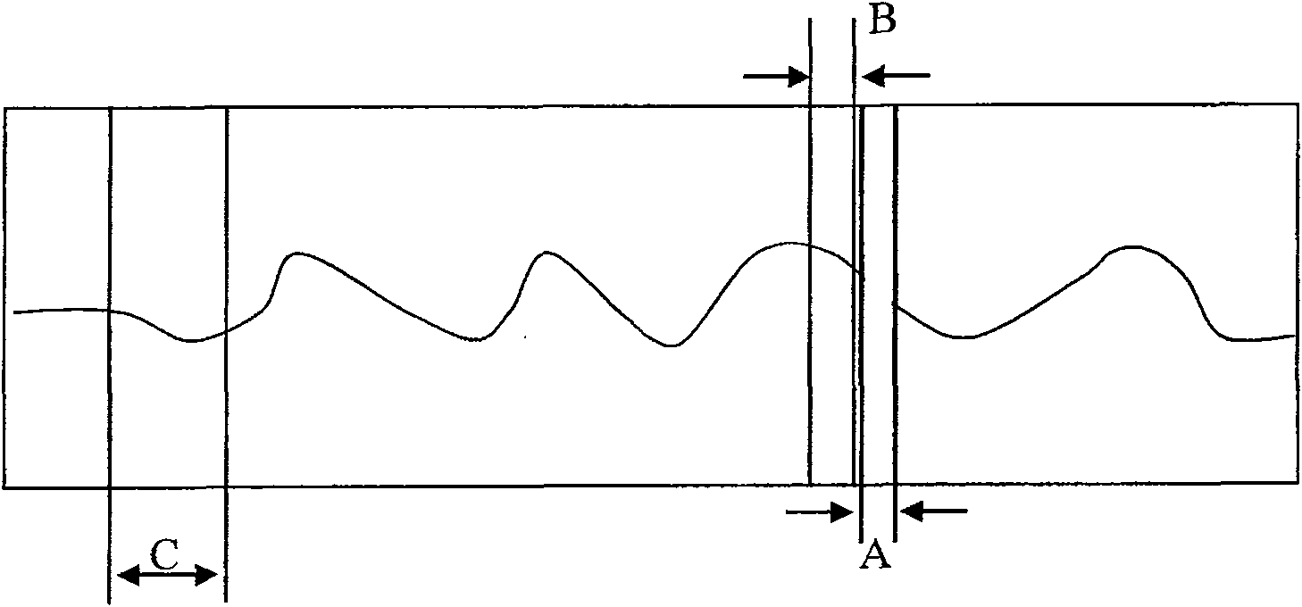 Wave shape extracting method for medical instrument video information extractor