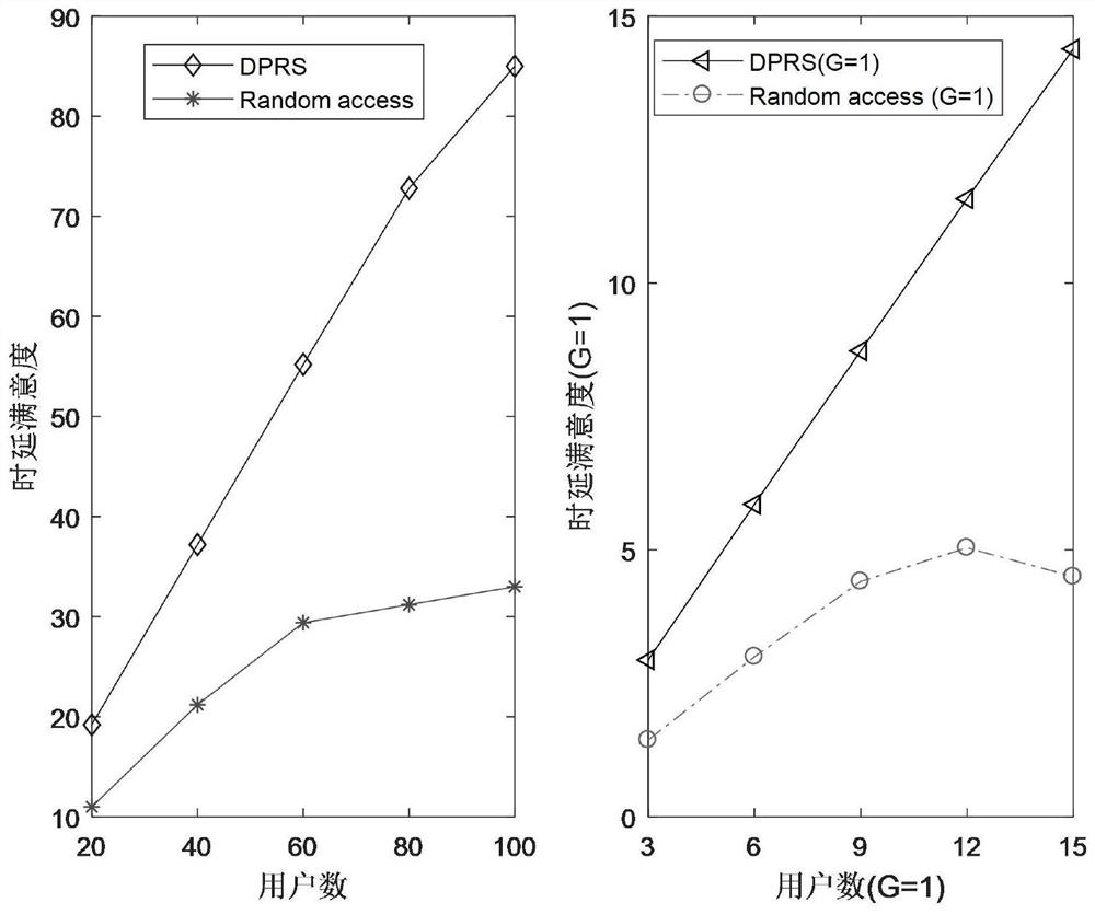 A coexistence method of LTE-U and WiFi in a multi-operator scenario