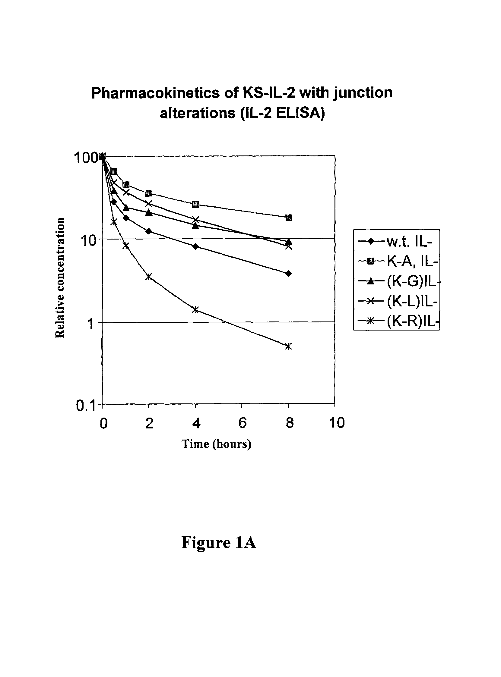 Enhancing the circulating half-life of antibody-based fusion proteins