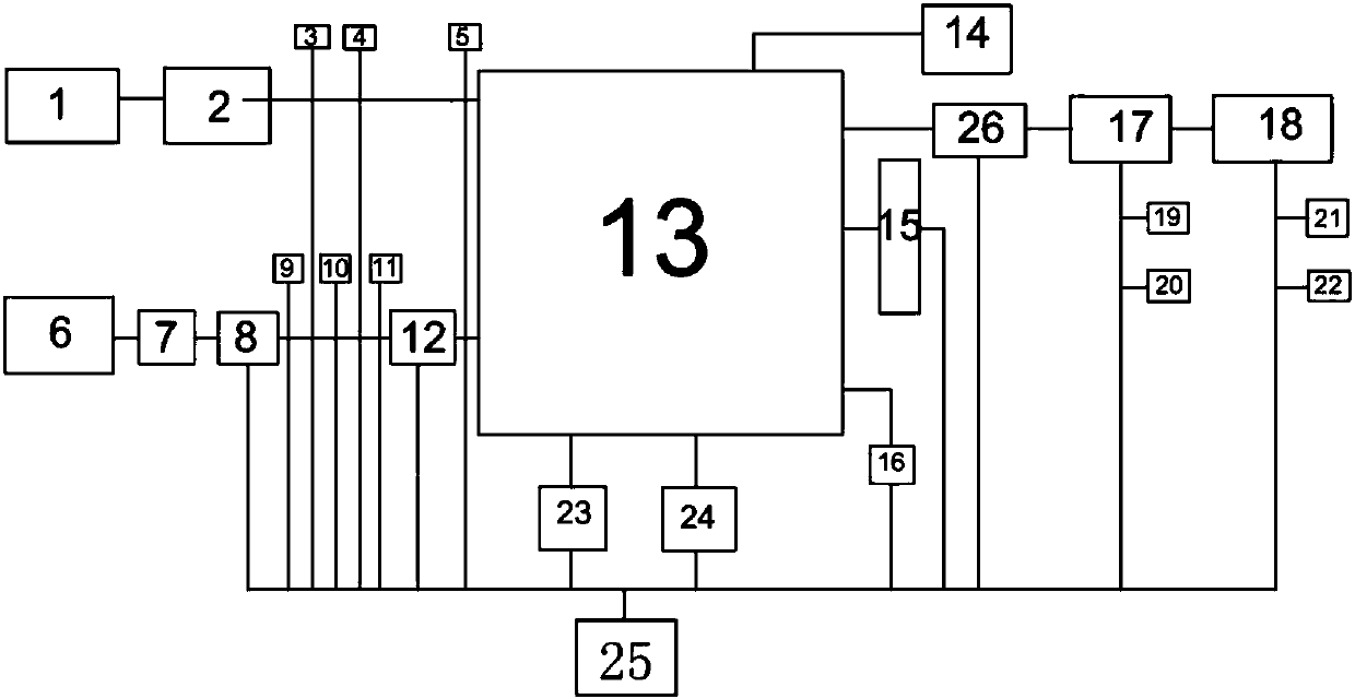 Test system suitable for air-cooled hydrogen fuel cell