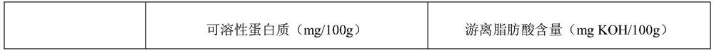 Processing method of rice