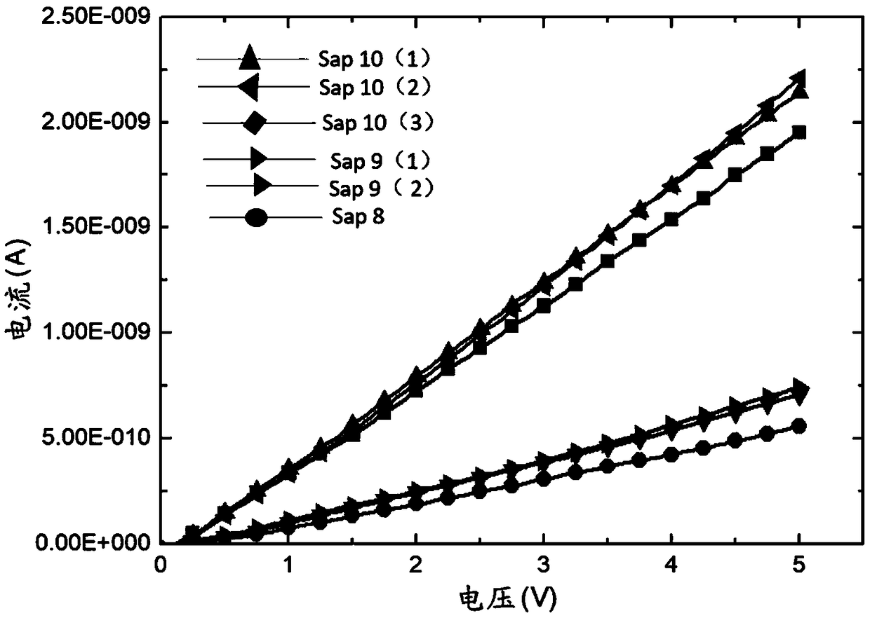 Hydrophilic treatment method of ITO (indium tin oxide) substrate