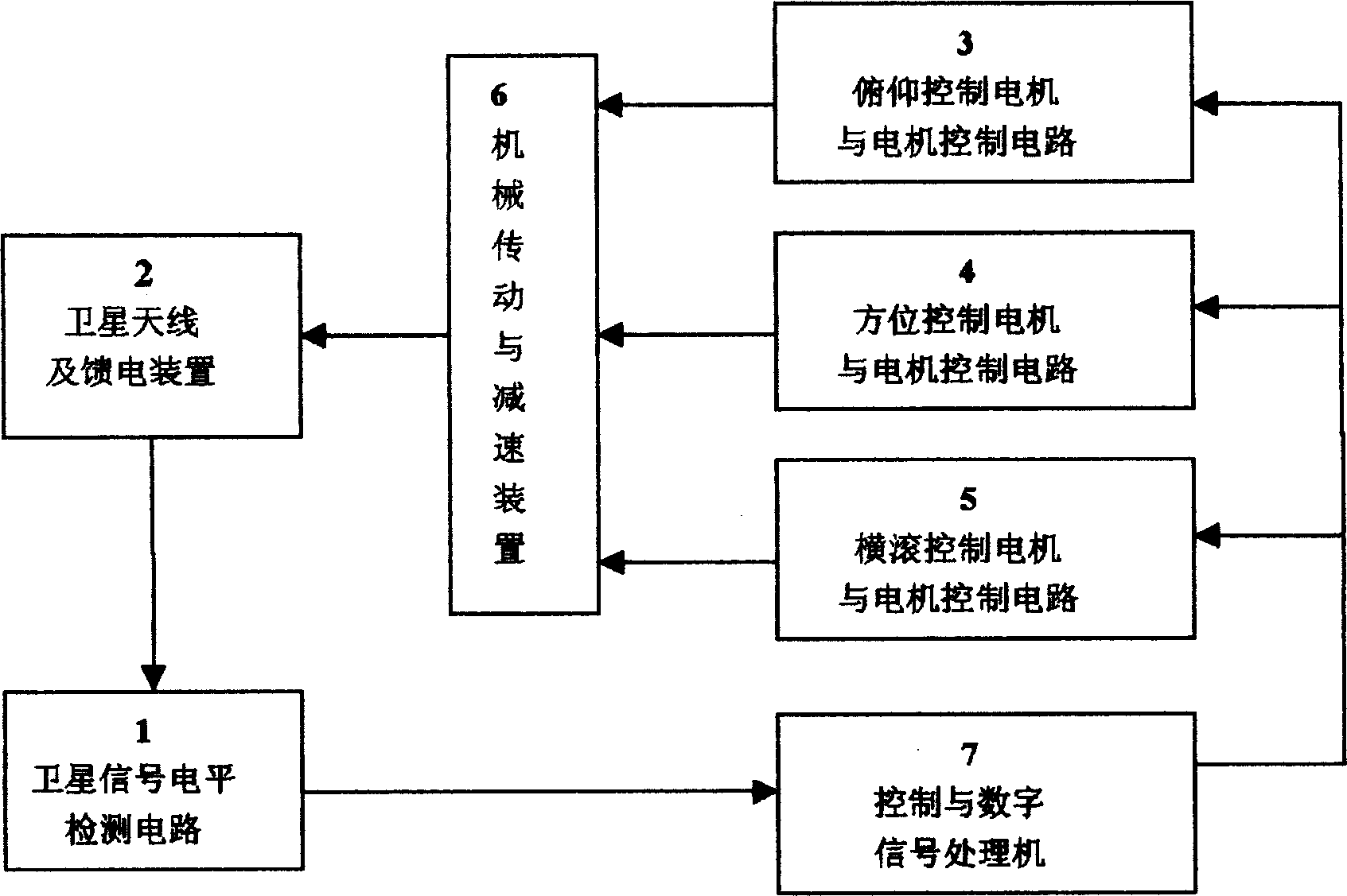 Signal levelling detecting and dynamic tracking satellite antenna