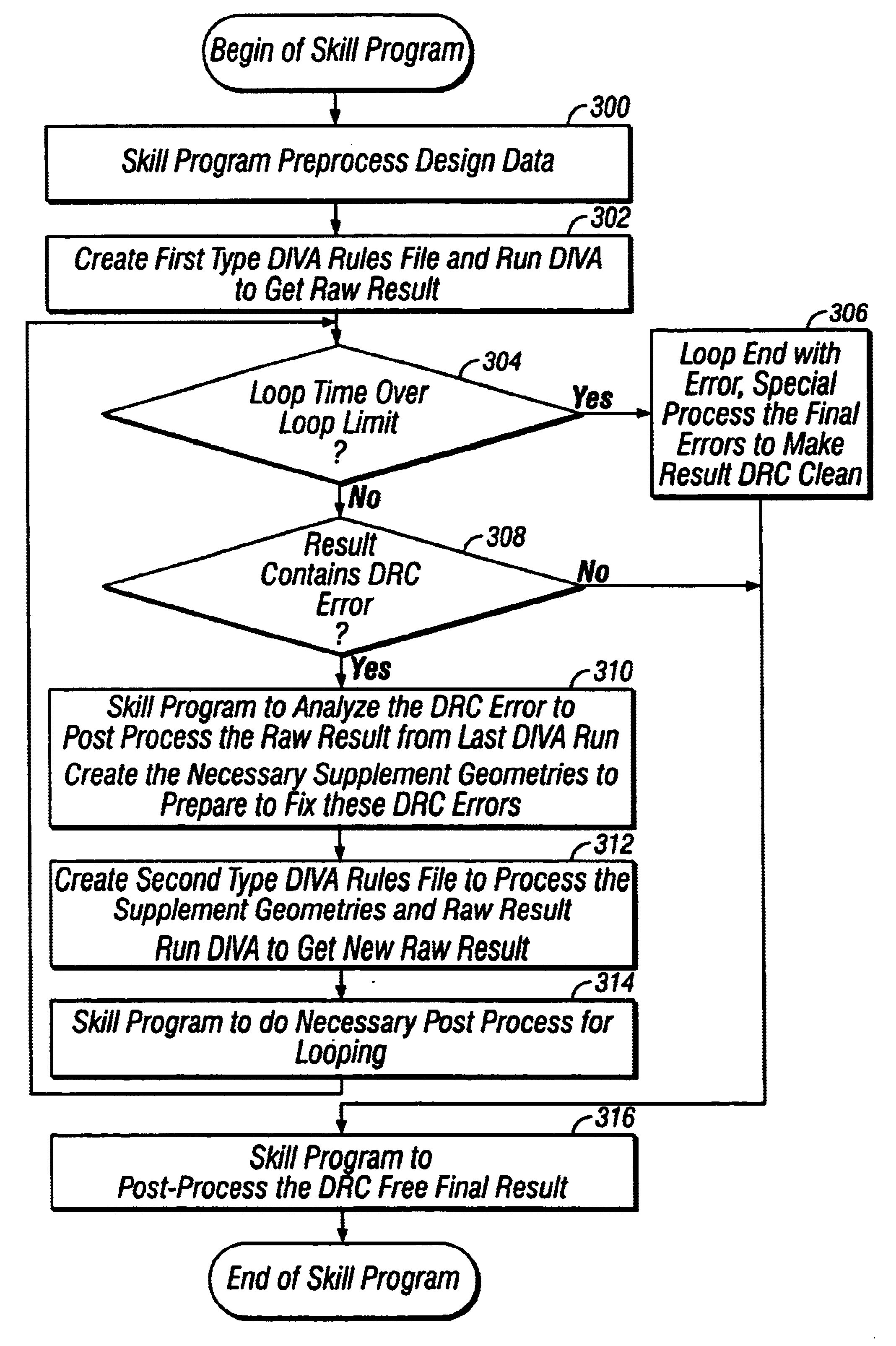 Method and system for automating design rule check error correction in a CAD environment