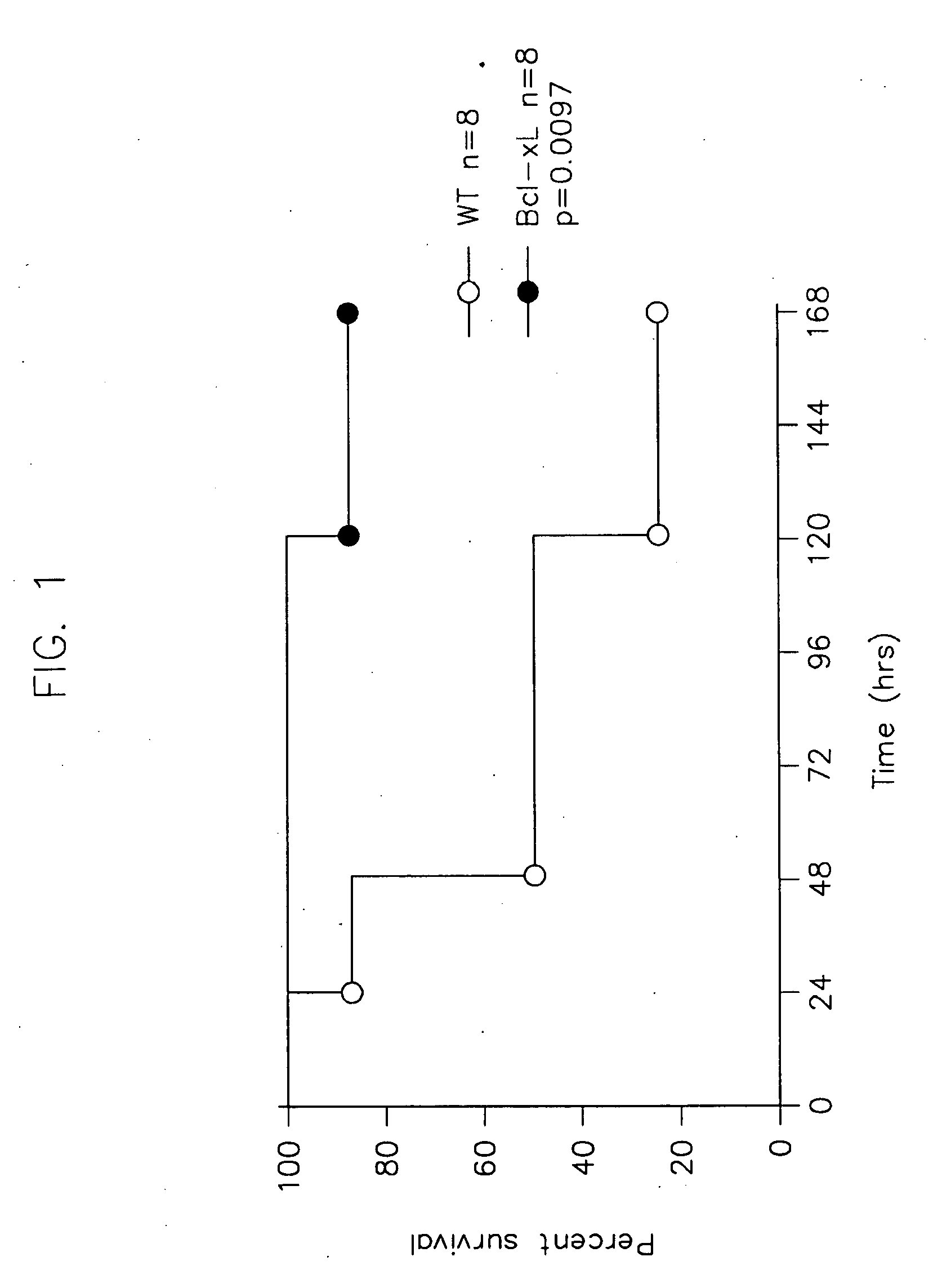 Methods and Compositions for Treatment of Sepsis