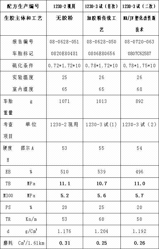 Technology for modifying vulcanized rubber powder