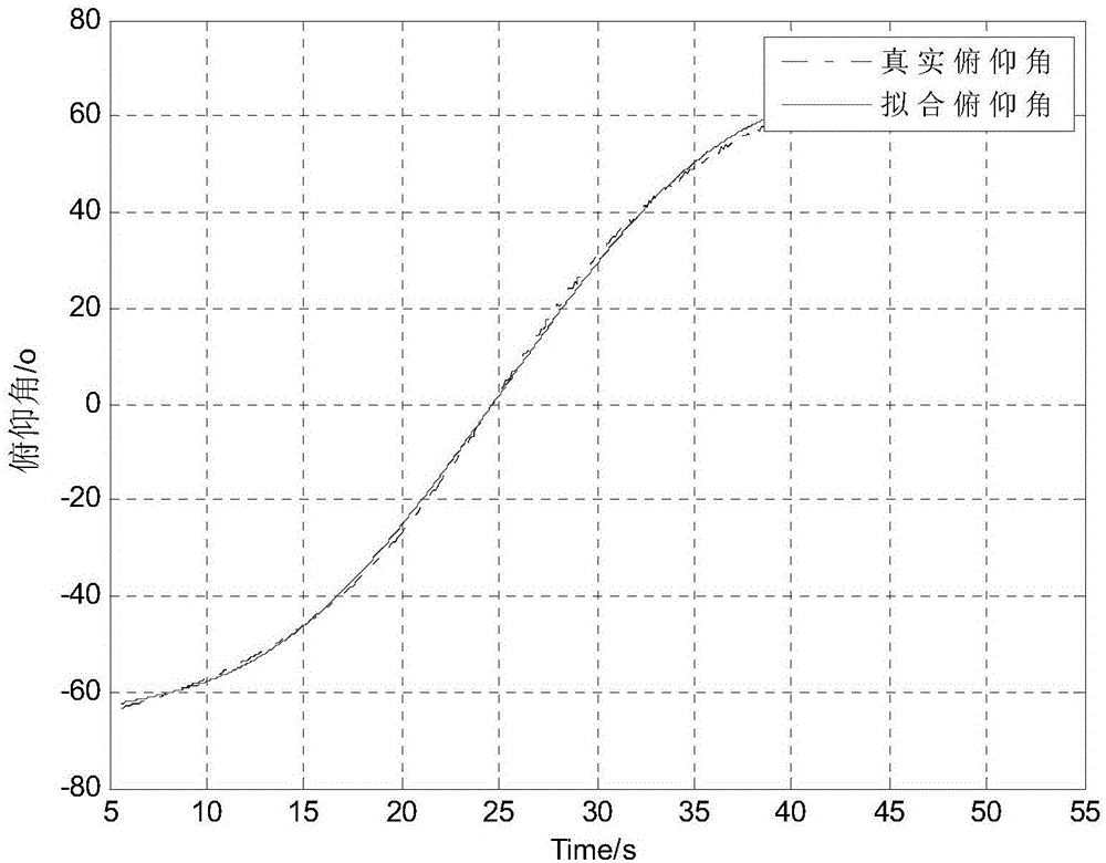 Post data-based rotary guided projectile quick air alignment method