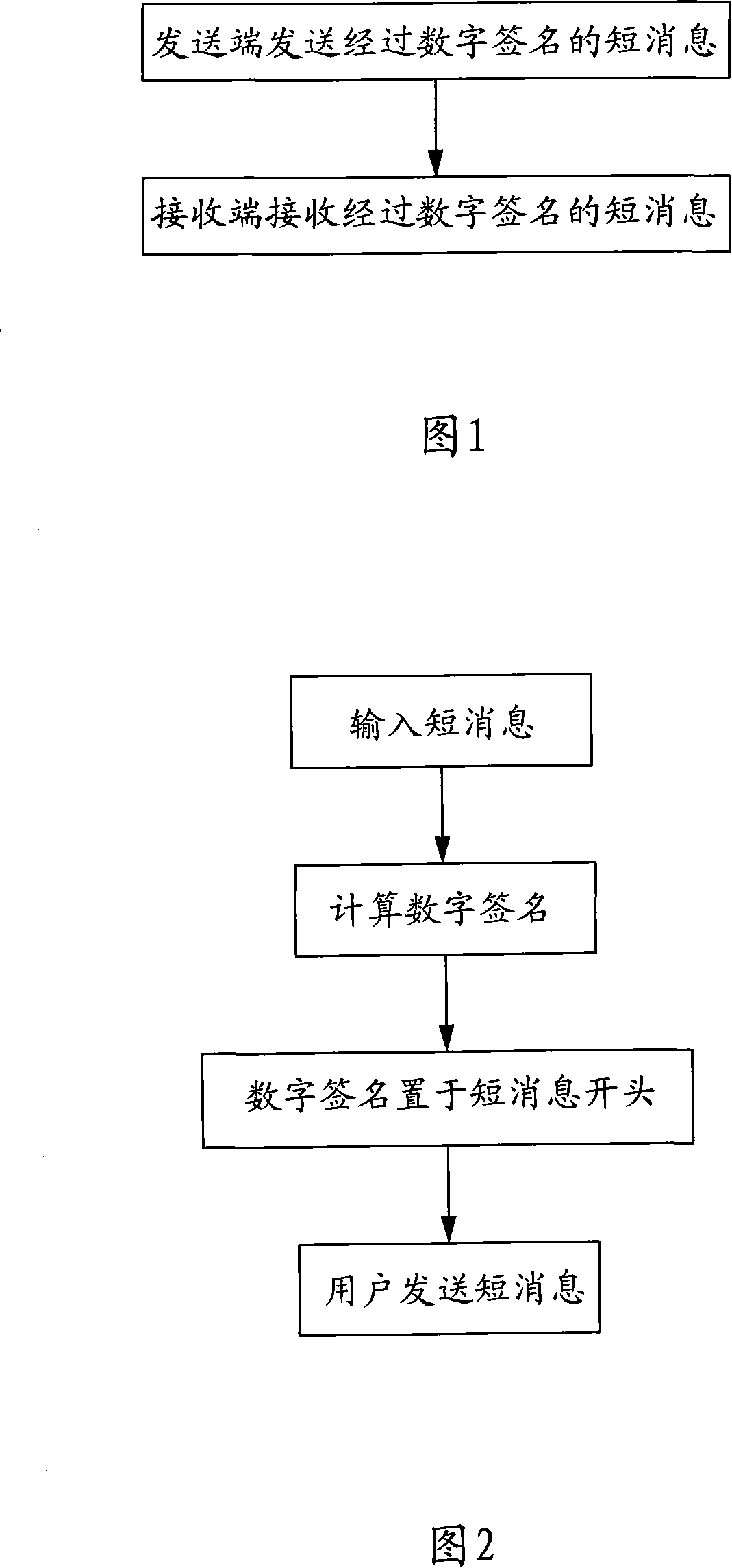 Short message content interpolation-preventing method