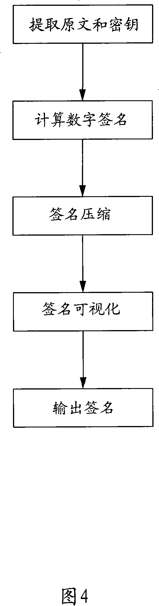 Short message content interpolation-preventing method