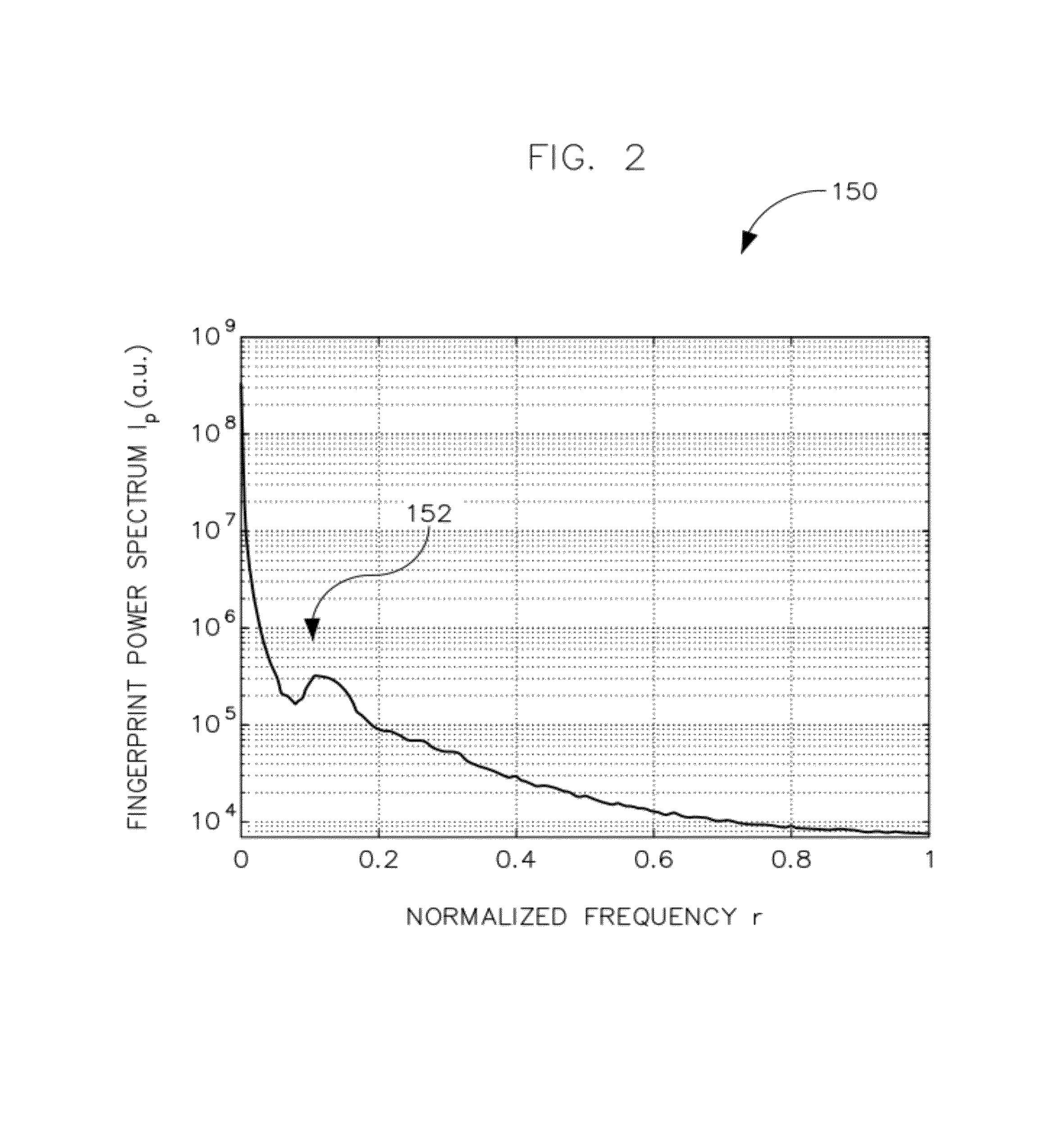 System and method for depth from defocus imaging