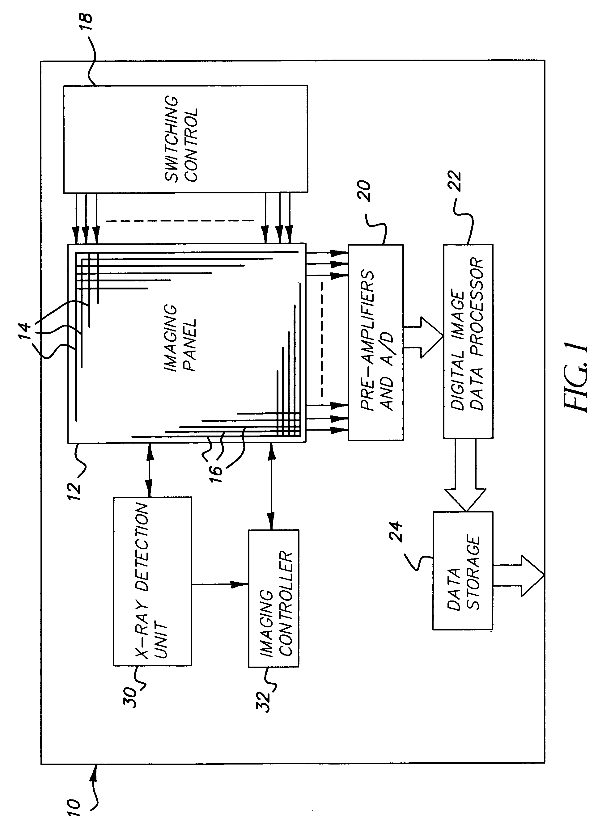 X-ray impingement event detection system and method for a digital radiography detector