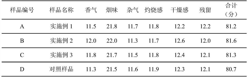 Method for preparing cigarette tipping paper from waste tobacco rods