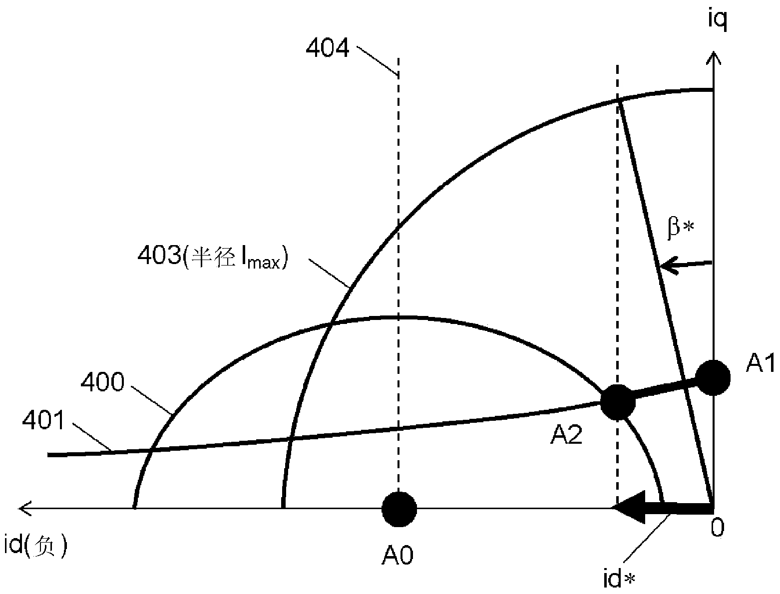 Electric motor control device