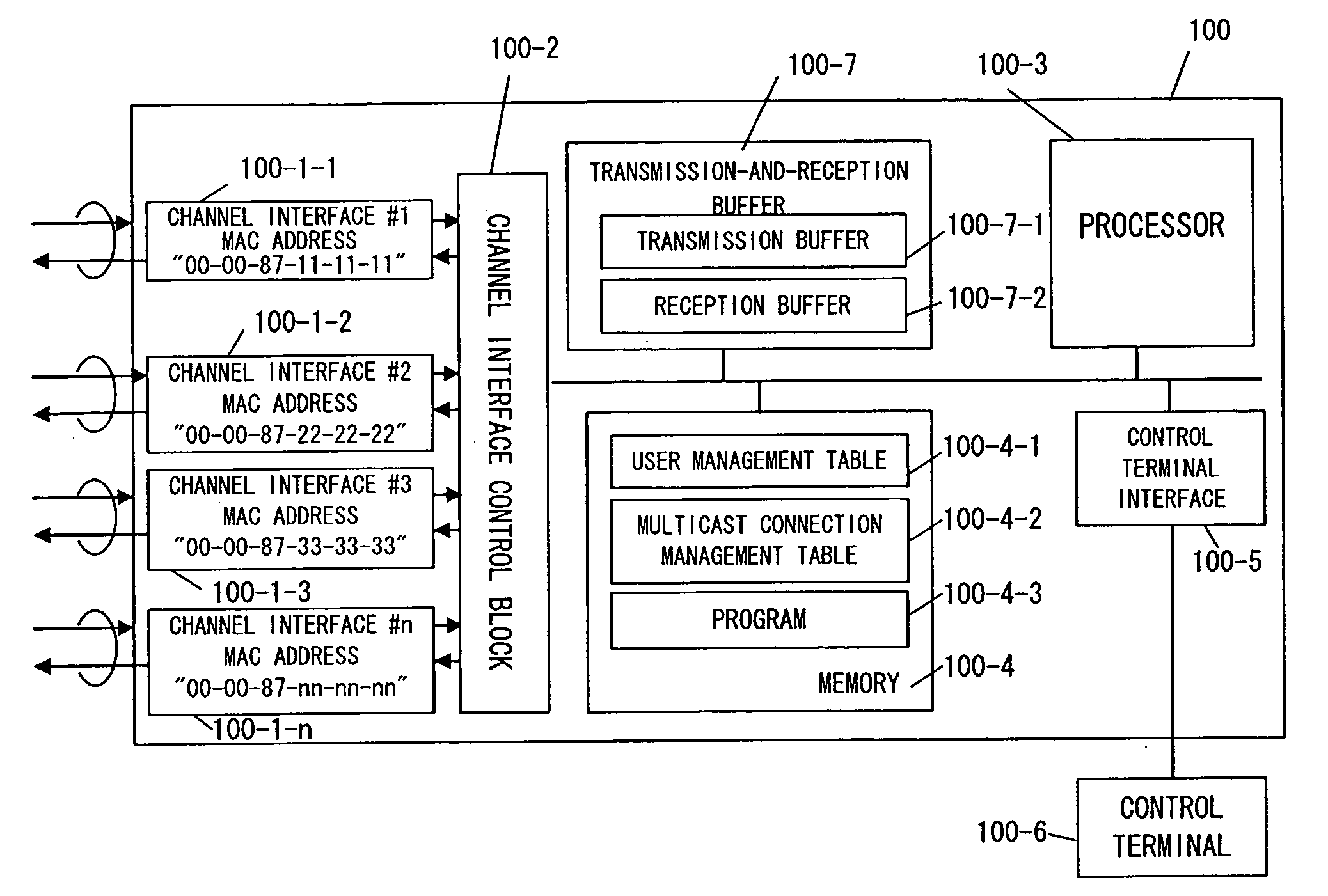 Layer 2 switch