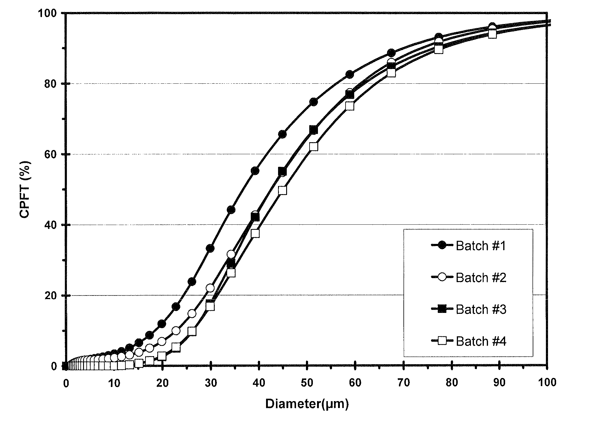 Reduction-oxidation-tolerant electrodes for solid oxide fuel cells