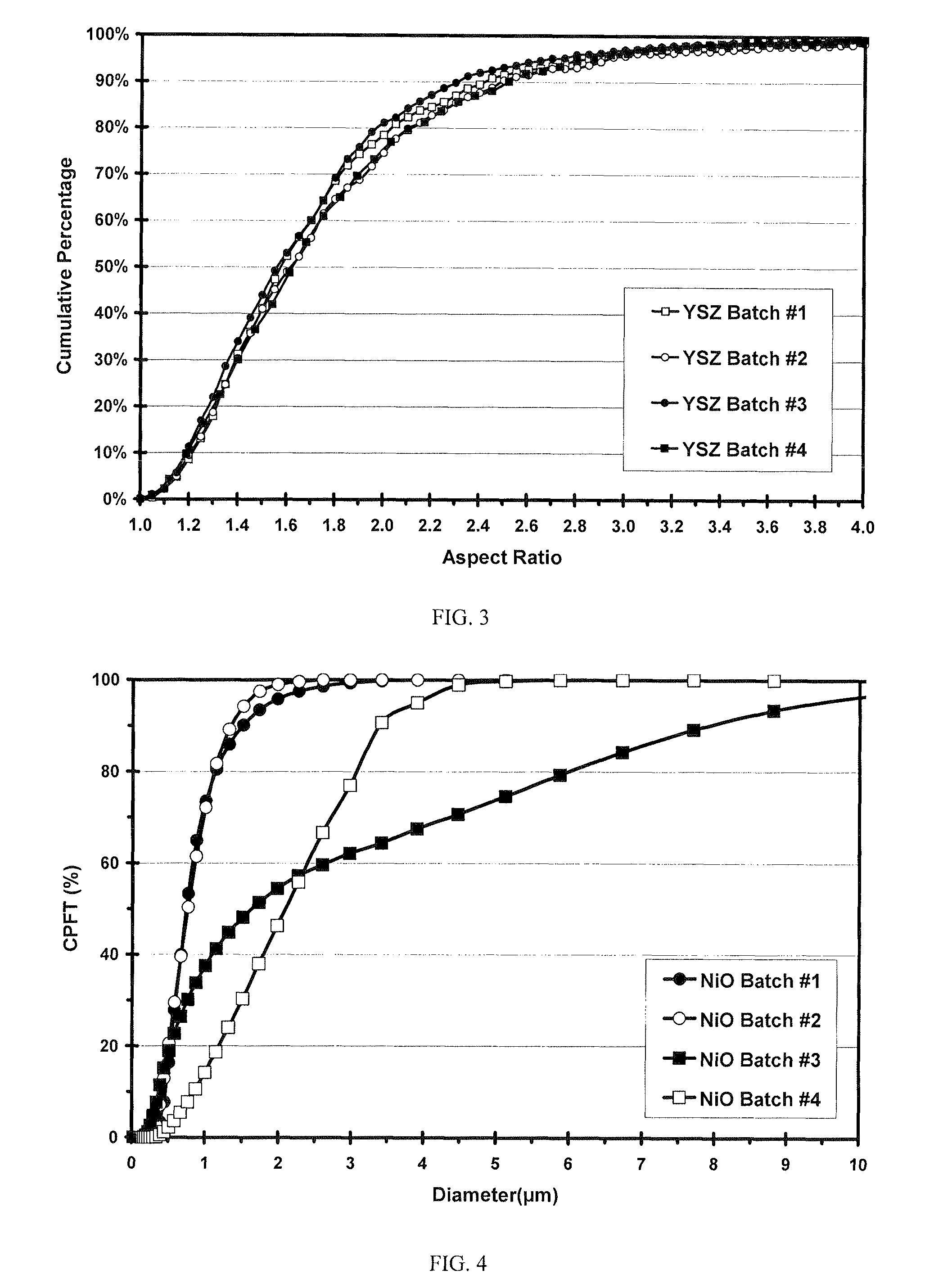 Reduction-oxidation-tolerant electrodes for solid oxide fuel cells