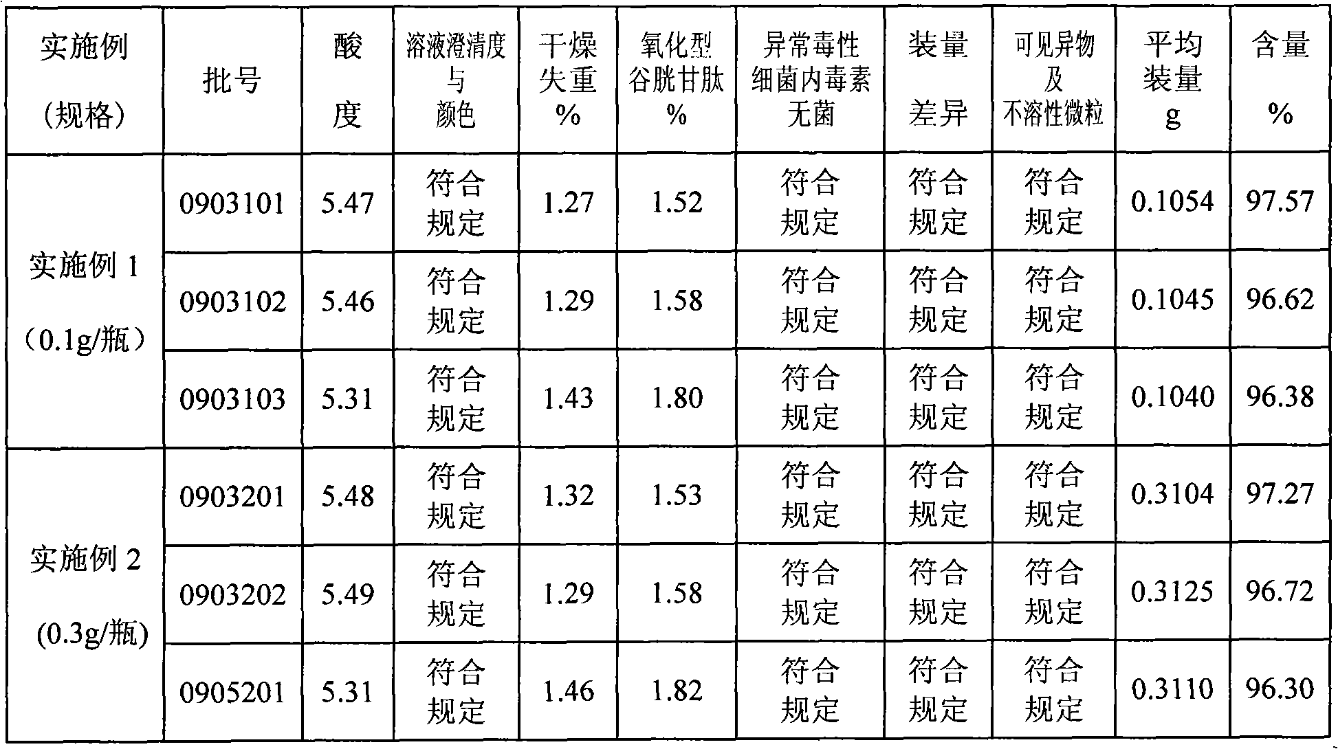 Prefreezing method in preparing injection-used reduced glutathione with freeze drying method