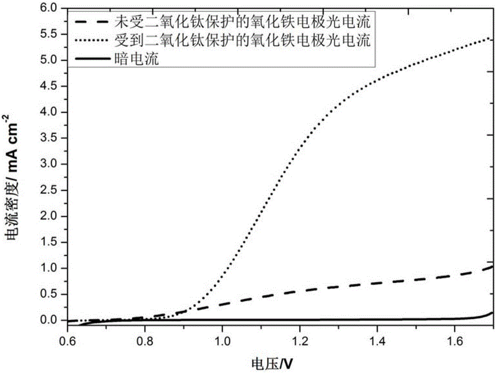 Titanium-doped alpha-iron oxide photo-anode, and preparation method and application thereof