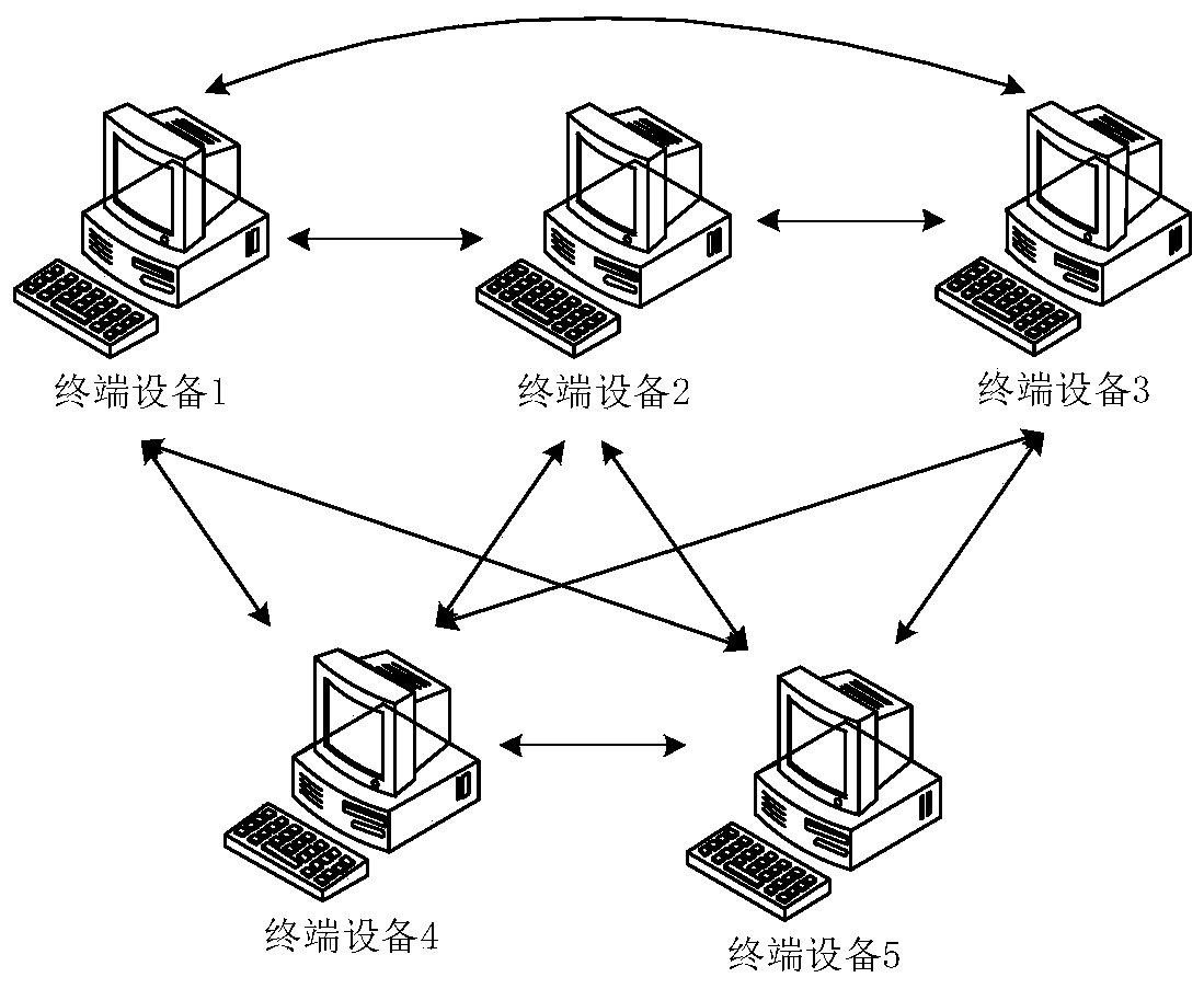 Training method of action control model, related device and storage medium