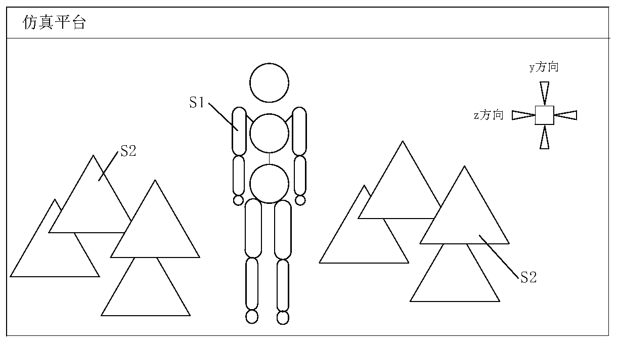 Training method of action control model, related device and storage medium