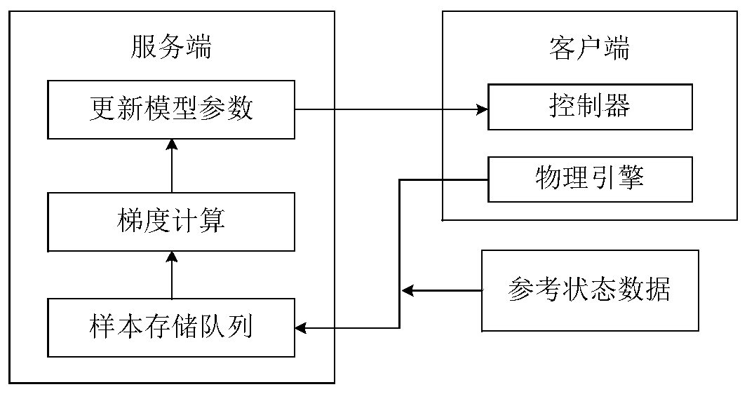 Training method of action control model, related device and storage medium