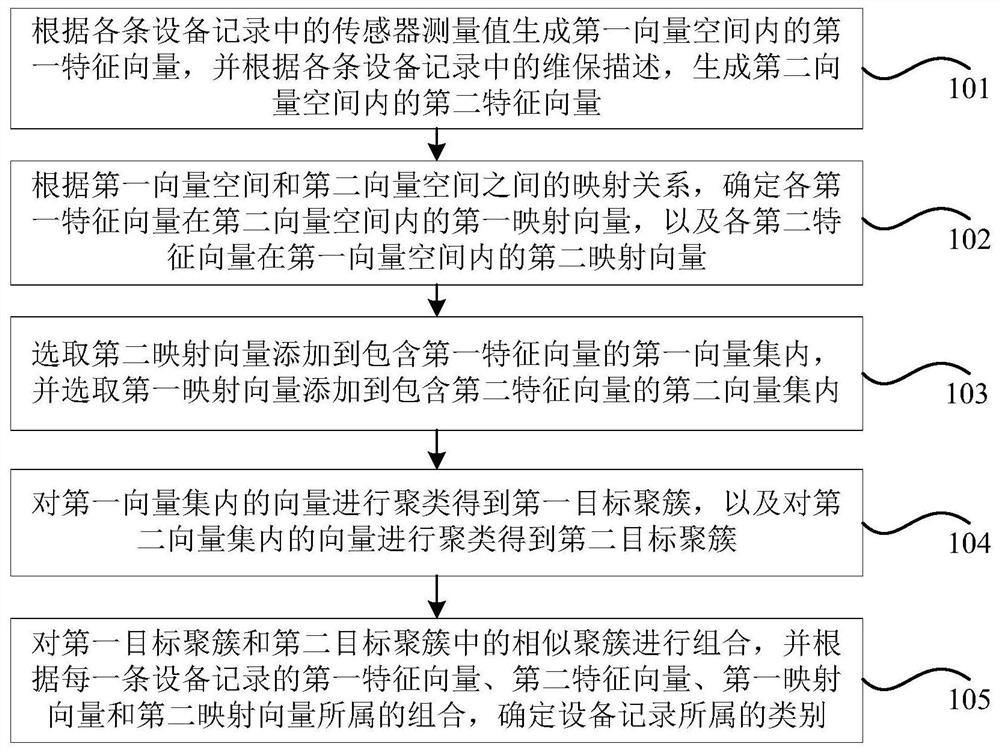 Device record processing method, device, computer device and storage medium