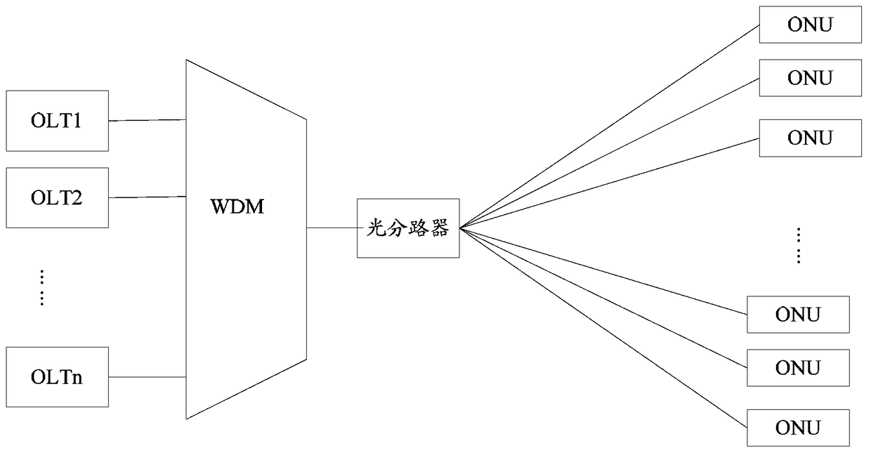 Registration and activation method, system and equipment for an optical network unit