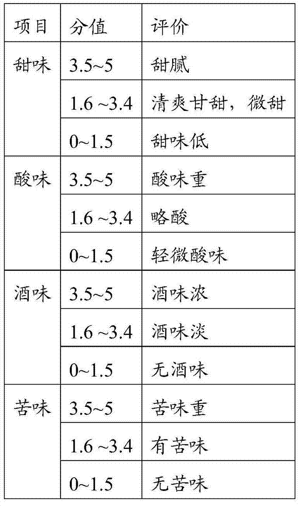 Preparation method and fermented glutinous rice prepared by method