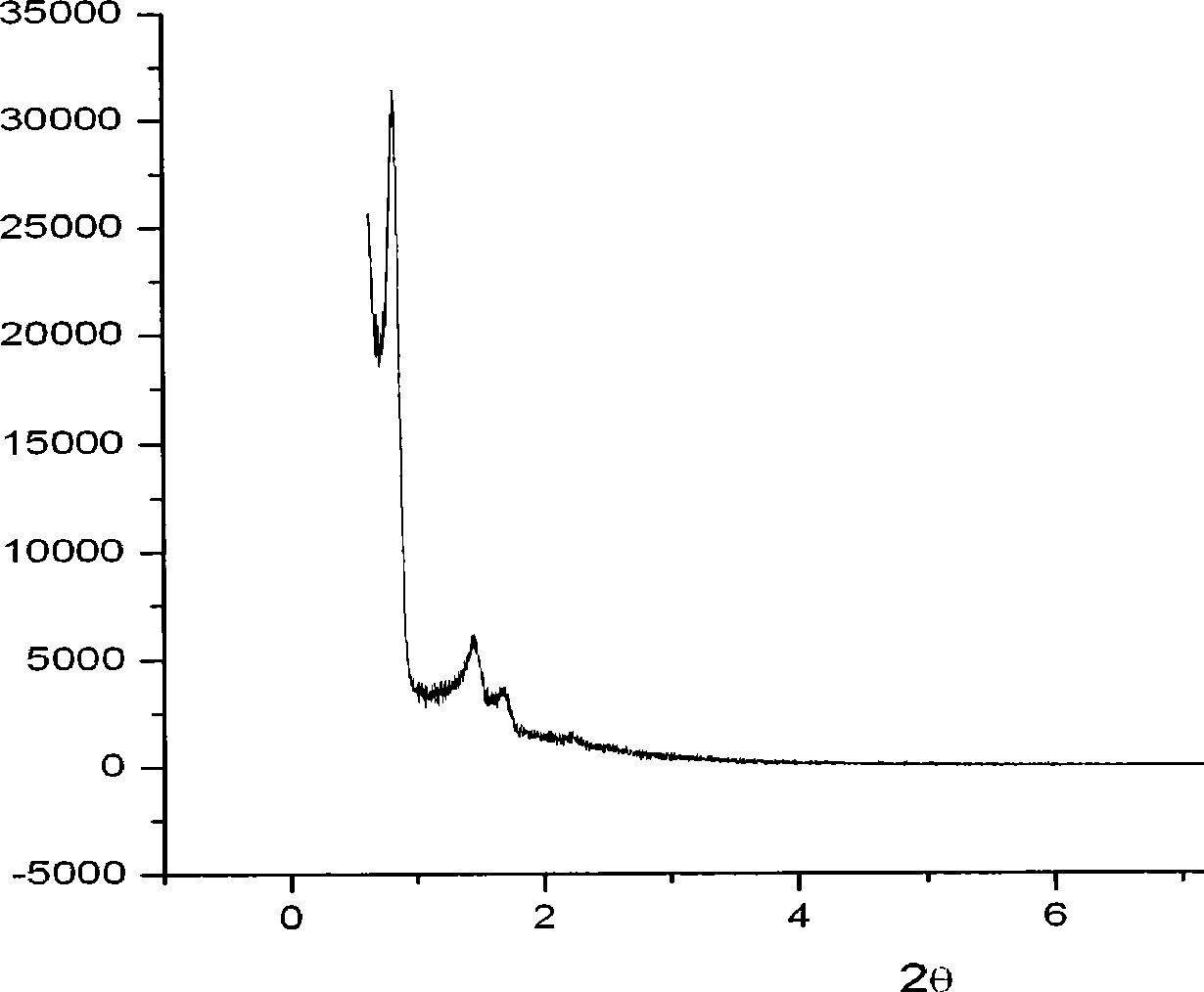 Mesoporous calcium silica xerogel for treating skin ulcer and preparation and use thereof