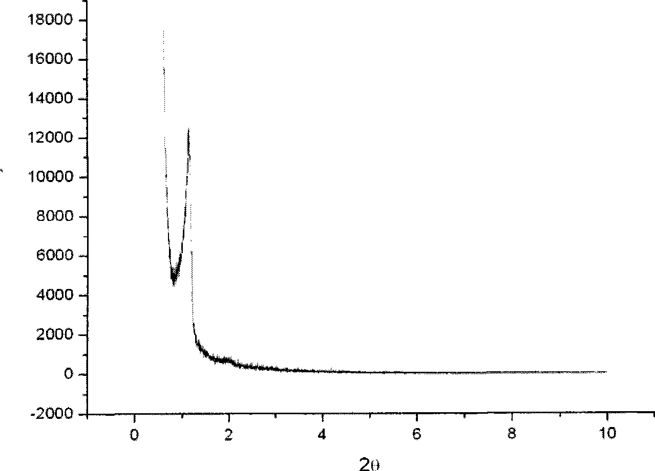 Mesoporous calcium silica xerogel for treating skin ulcer and preparation and use thereof