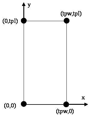 A method and system for waking up a mobile terminal based on a touch screen