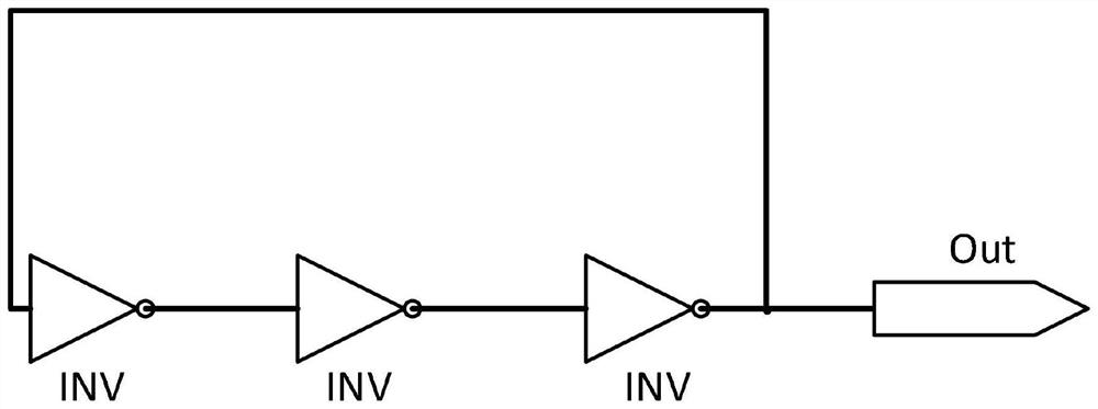 Configurable oscillator circuit for high-speed analog-to-digital converter