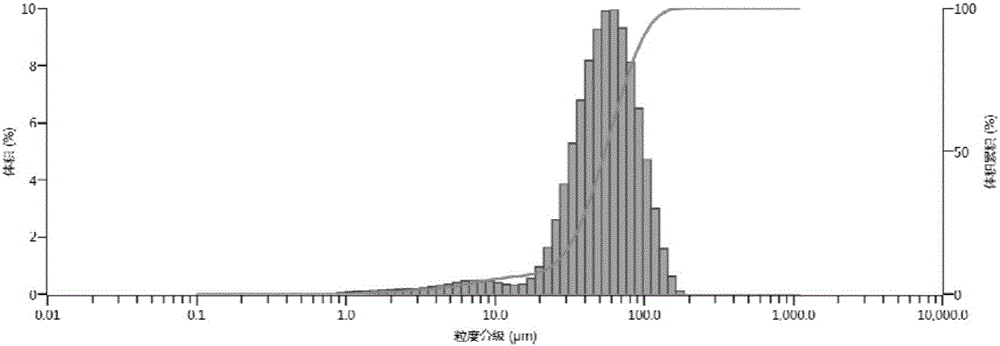 Preparation method and application of large-particle-size spherical dialkylphosphinate