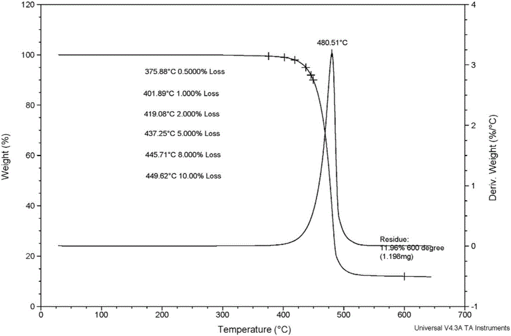 Preparation method and application of large-particle-size spherical dialkylphosphinate