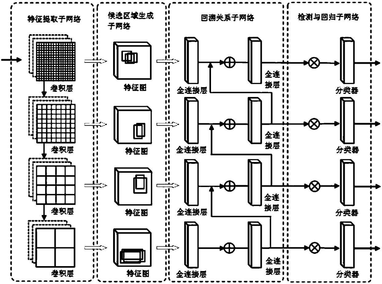 Target detection method and system and terminal device