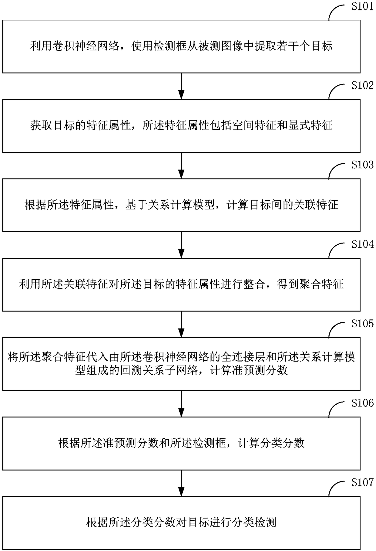 Target detection method and system and terminal device