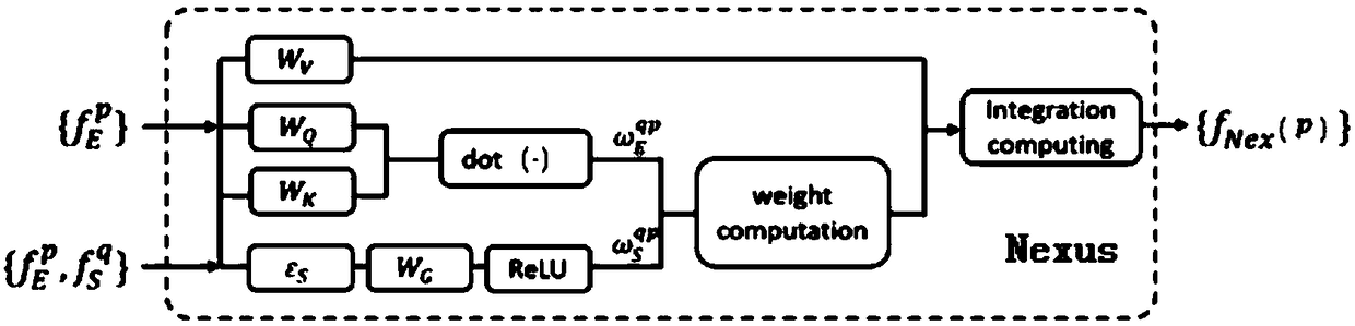 Target detection method and system and terminal device