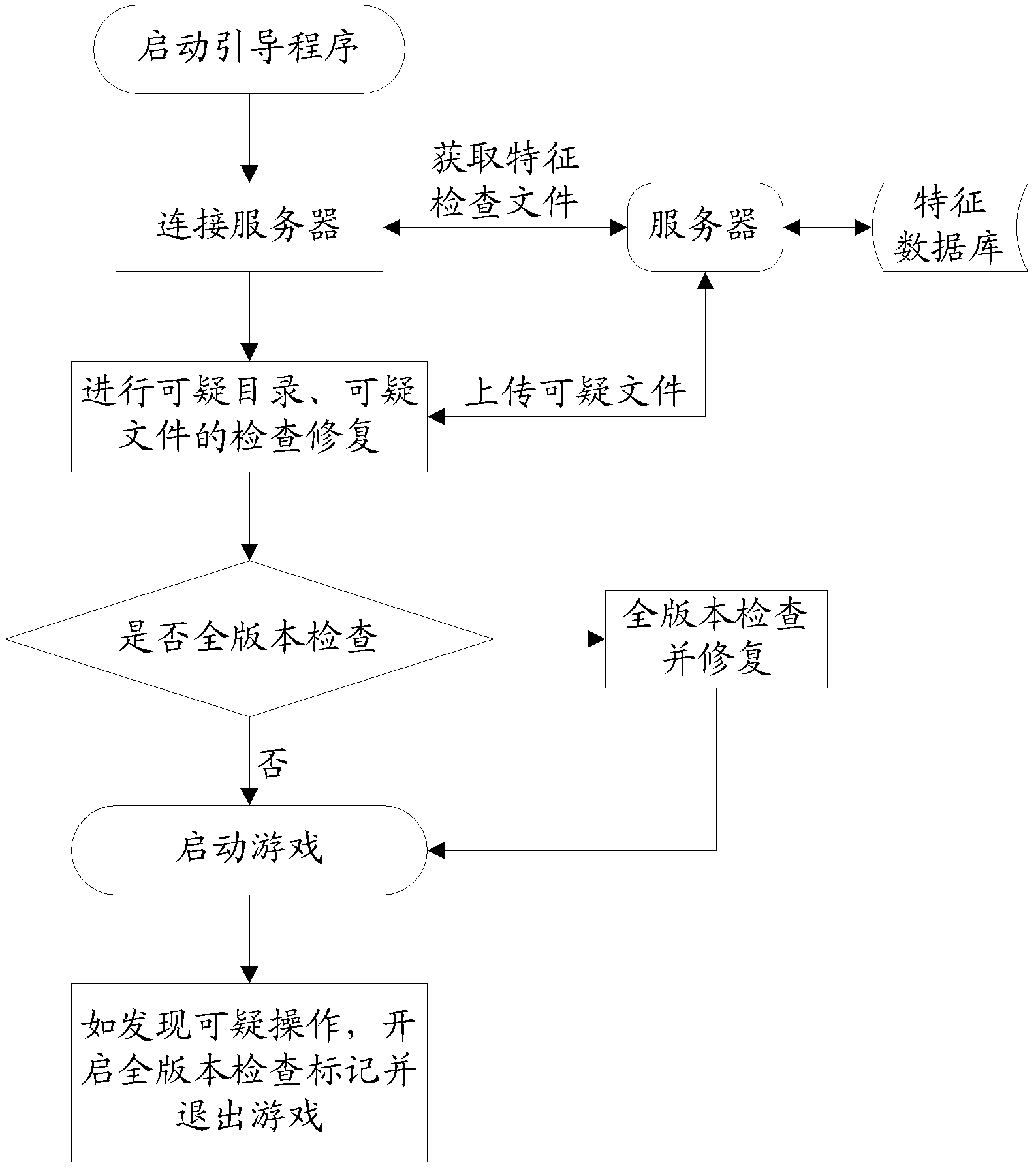 Method, device and system for preventing game cheating