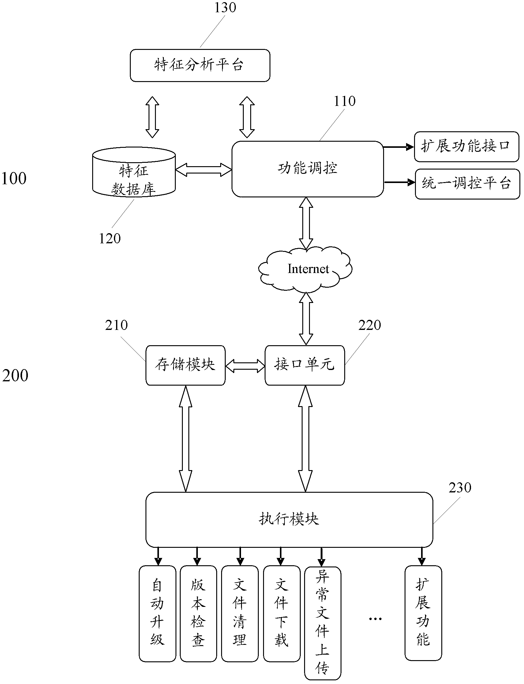 Method, device and system for preventing game cheating