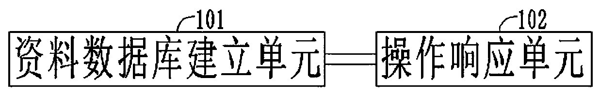 Power supply system data management method and system based on big data