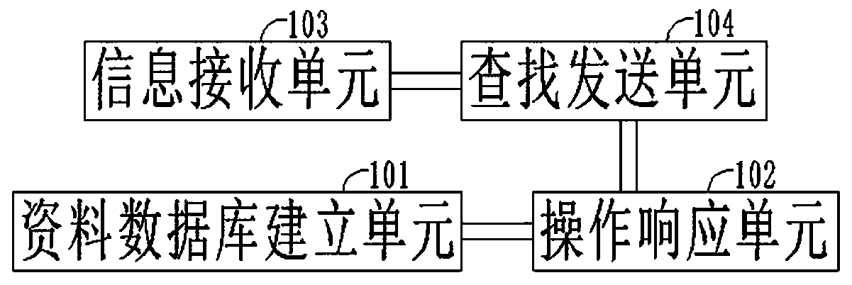 Power supply system data management method and system based on big data