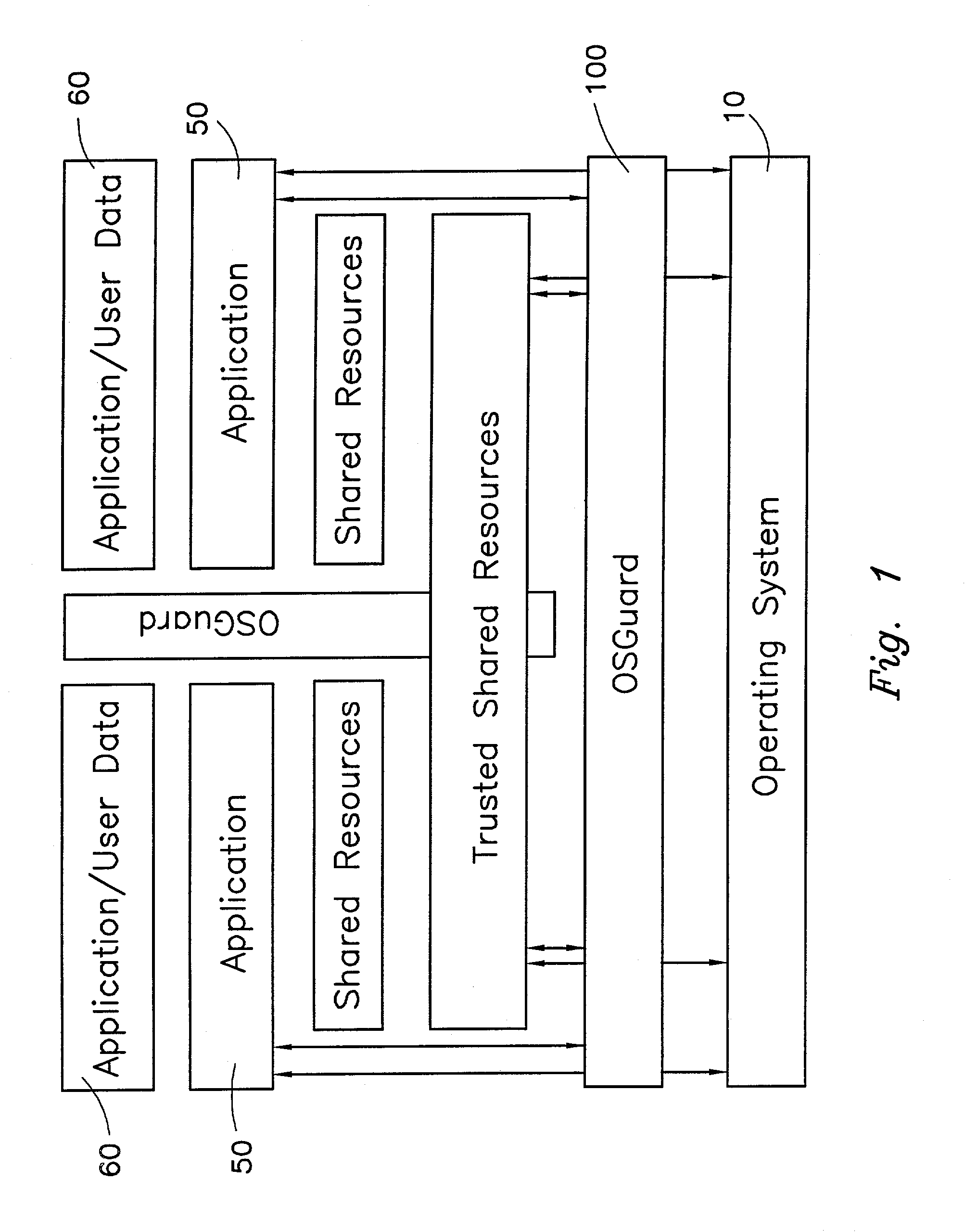 Operating system abstraction and protection layer